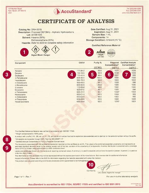 waters column coa|How to obtain a copy of Certificate of Analysis (CoA) and  .